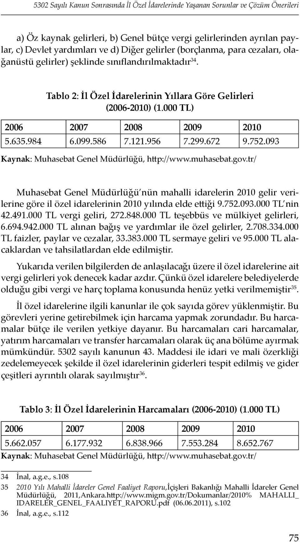 984 6.099.586 7.121.956 7.299.672 9.752.093 Kaynak: Muhasebat Genel Müdürlüğü, http://www.muhasebat.gov.