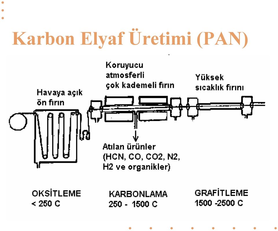 Üretimi