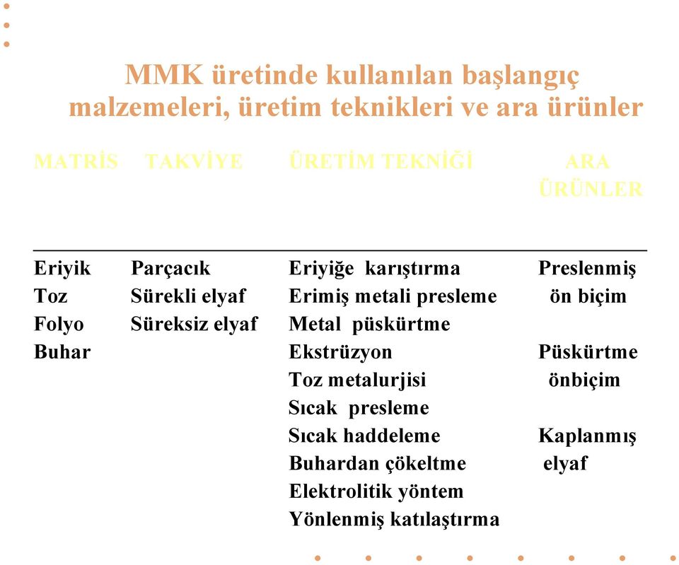 presleme ön biçim Folyo Süreksiz elyaf Metal püskürtme Buhar Ekstrüzyon Püskürtme Toz metalurjisi