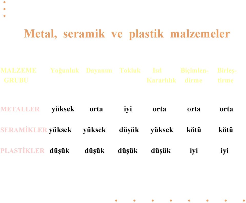 METALLER yüksek orta iyi orta orta orta SERAMİKLER yüksek