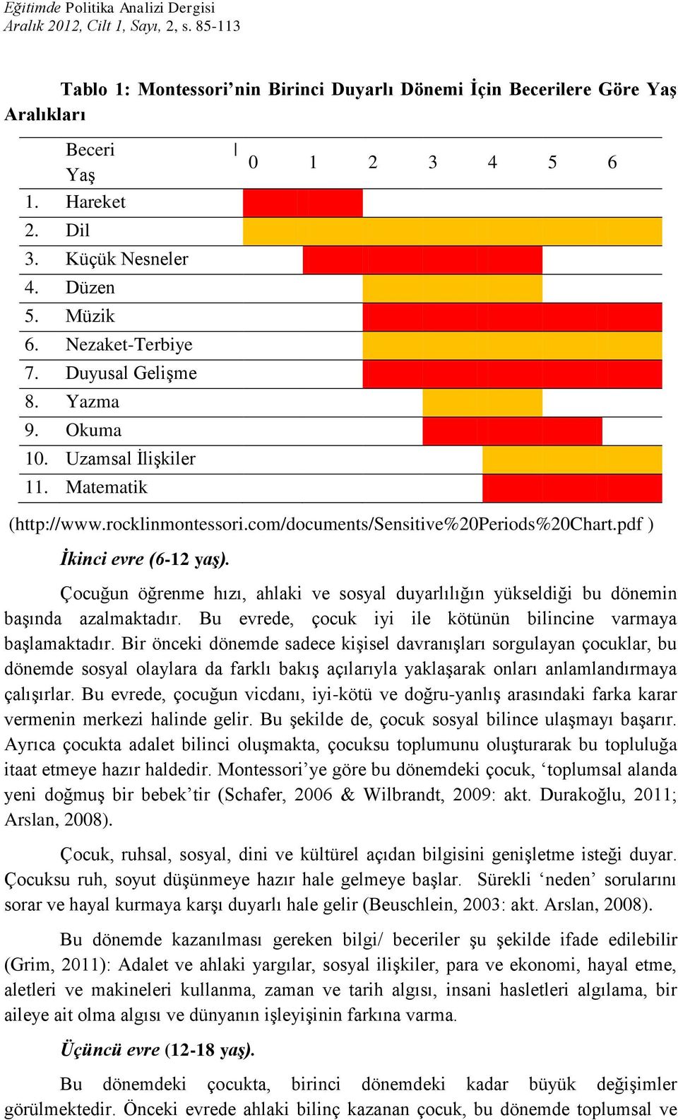 pdf ) İkinci evre (6-12 yaş). Çocuğun öğrenme hızı, ahlaki ve sosyal duyarlılığın yükseldiği bu dönemin başında azalmaktadır. Bu evrede, çocuk iyi ile kötünün bilincine varmaya başlamaktadır.