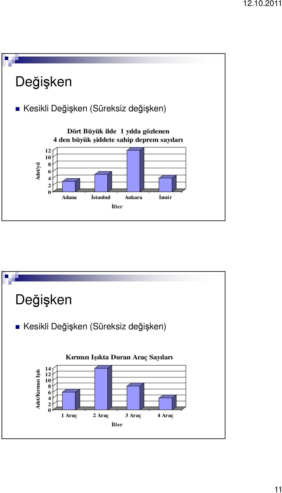 Ankara İzmir İller Değişken Kesikli Değişken (Süreksiz değişken) Kırmızı Işıkta