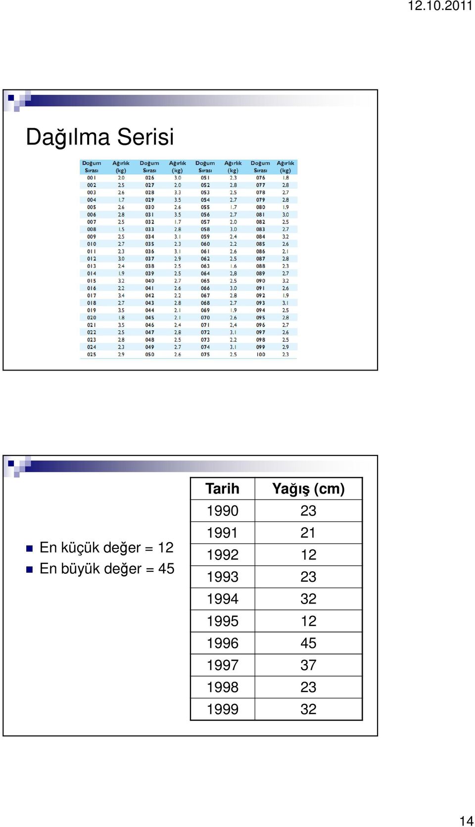 (cm) 1990 1991 21 1992 1993 1994