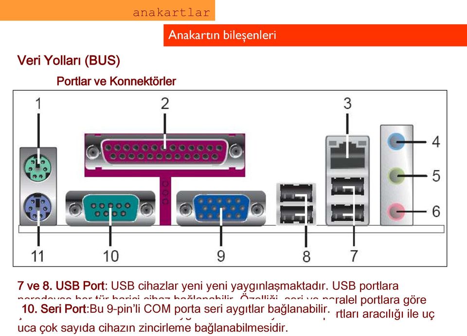 olan ağlarında olan bu bu bu porta port, porta ağa yazıcı, Özelliği, teyp, kulaklık, PS/2 bağlanmak mikrofon scanner CD, fareler seri hoparlör DVD ve takılabilir. içindir.