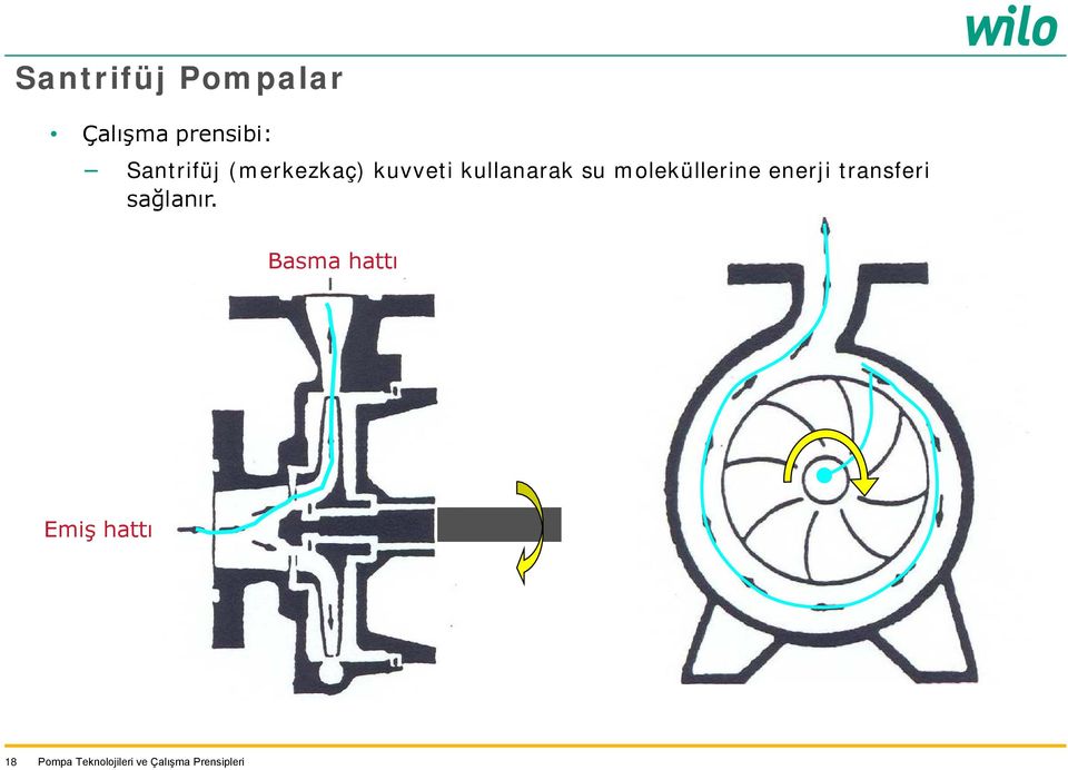 kullanarak su moleküllerine enerji