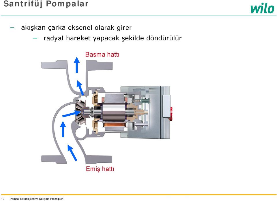 radyal hareket yapacak şekilde