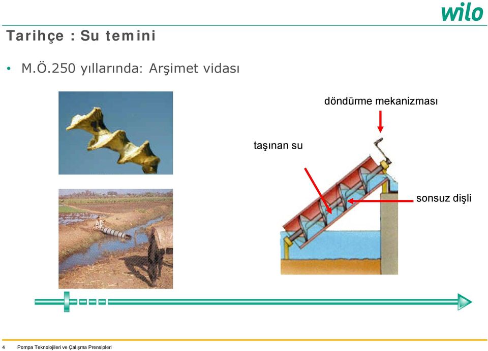 vidası döndürme