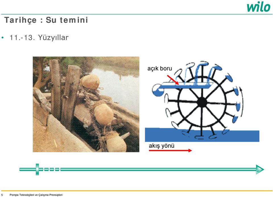 Yüzyıllar açık