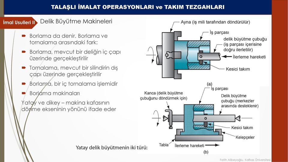 gerçekleştirilir Tornalama, mevcut bir silindirin dış çapı üzerinde