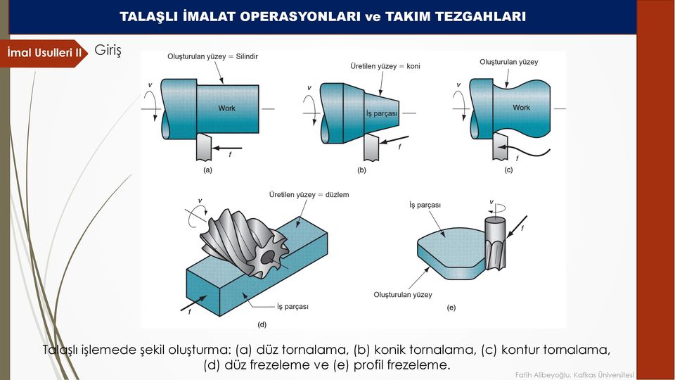 kontur tornalama, (d) düz frezeleme ve (e)