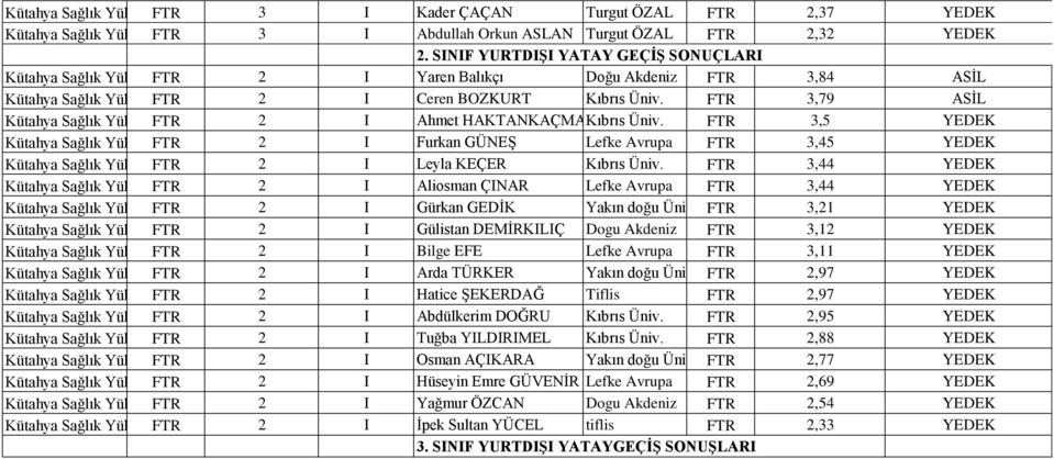 FTR 3,79 ASİL Kütahya Sağlı Yüseoulu FTR 2 I Ahmet HAKTANKAÇMAZKıbrıs Üniv.