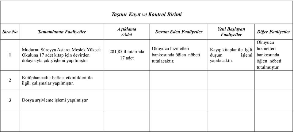 8,85 tl tutarında 7 adet Okuyucu hizmetleri bankosunda öğlen nöbeti tutulacaktır.