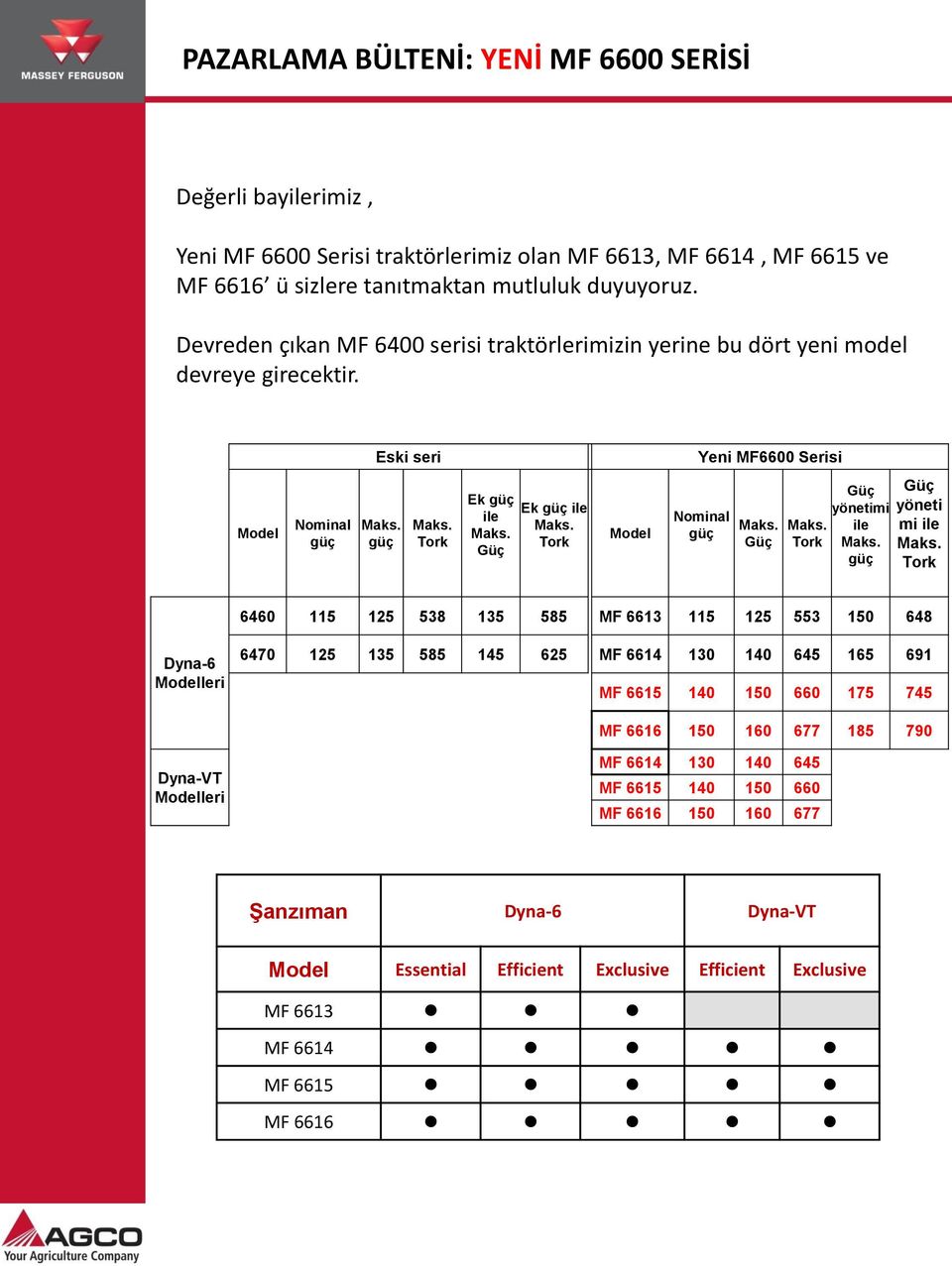 Tork Model Nominal güç Maks. Güç Maks. Tork Güç yönetimi ile Maks. güç Güç yöneti mi ile Maks.