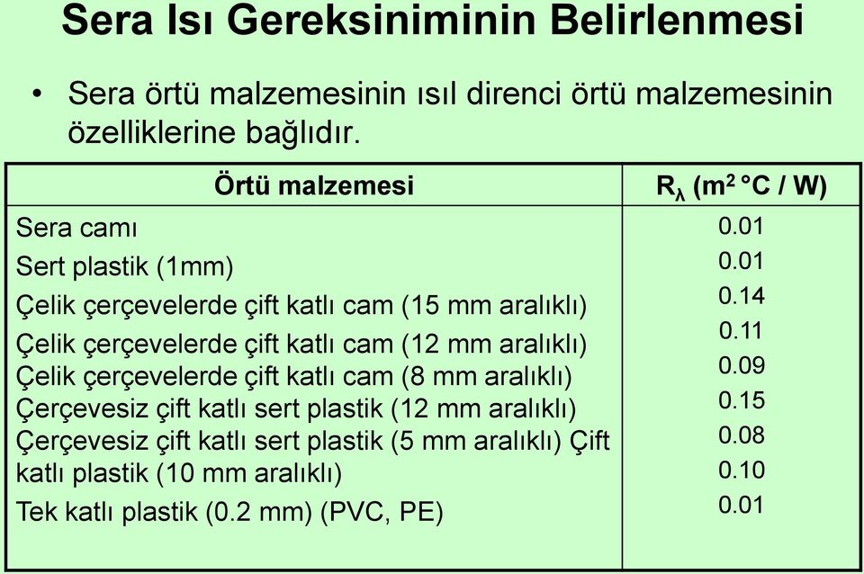 katlı cam (12 mm aralıklı) Çelik çerçevelerde çift katlı cam (8 mm aralıklı) Çerçevesiz çift katlı sert plastik (12 mm aralıklı)