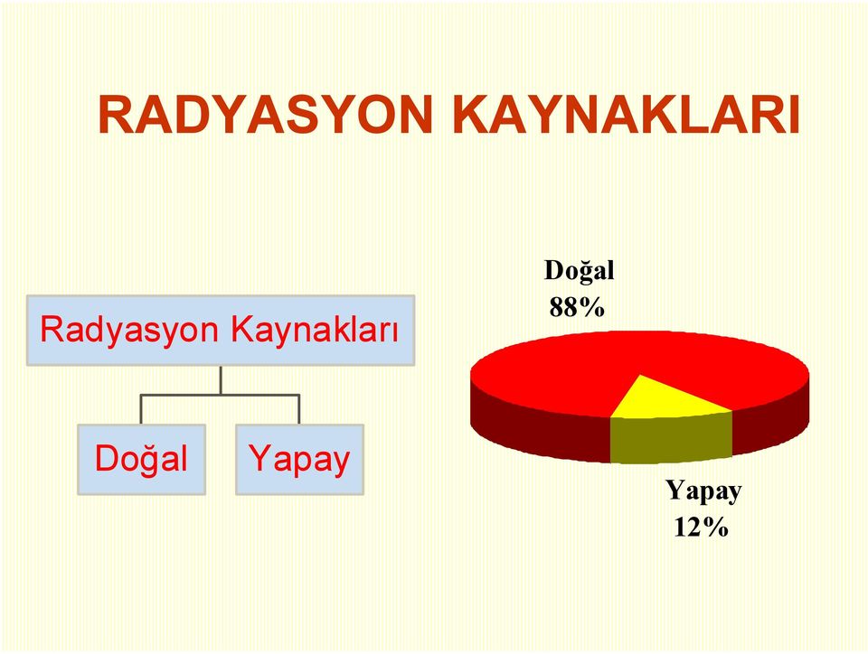 Radyasyon