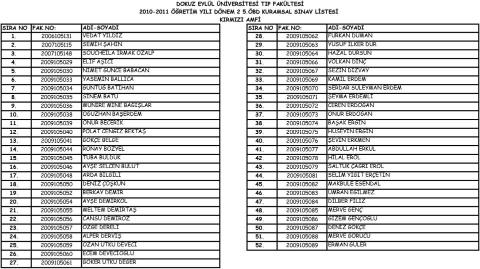 2009105070 SERDAR SÜLEYMAN ERDEM 8. 2009105035 SİNEM BATU 35. 2009105071 ŞEYMA ERDEMLİ 9. 2009105036 MÜNİRE MİNE BAĞIŞLAR 36. 2009105072 CEREN ERDOĞAN 10. 2009105038 OĞUZHAN BAŞERDEM 37.