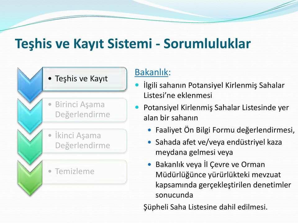 Ön Bilgi Formu değerlendirmesi, Sahada afet ve/veya endüstriyel kaza meydana gelmesi veya Bakanlık veya İl Çevre ve