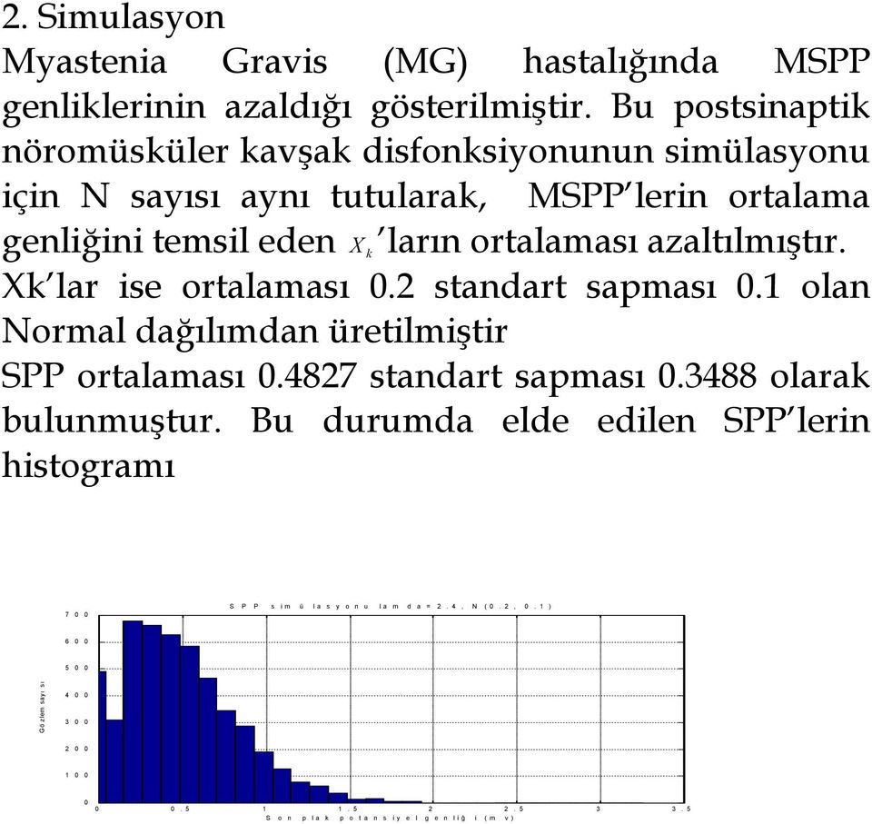 azaltılmıştır. Xk lar ise ortalaması 0. standart sapması 0.1 olan Normal dağılımdan üretilmiştir SPP ortalaması 0.487 standart sapması 0.3488 olarak bulunmuştur.