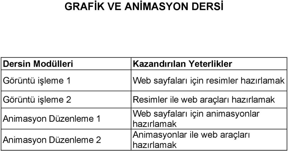 sayfaları için resimler hazırlamak Resimler ile web araçları hazırlamak Web