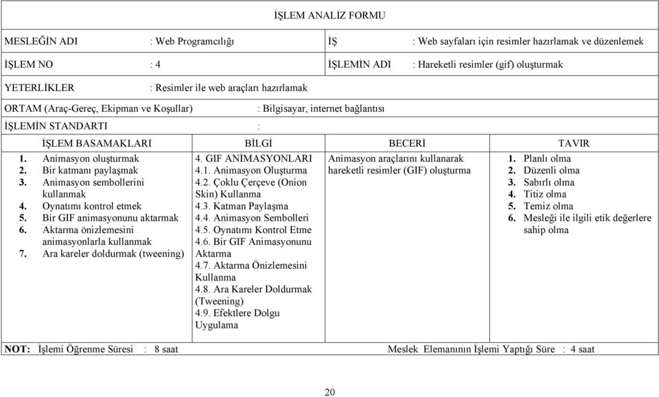 Aktarma önizlemesini animasyonlarla kullanmak 7. Ara kareler doldurmak (tweening) 4. GIF ANİMASYONLARI 4.1. Animasyon Oluşturma 4.2. Çoklu Çerçeve (Onion Skin) Kullanma 4.3. Katman Paylaşma 4.4. Animasyon Sembolleri 4.