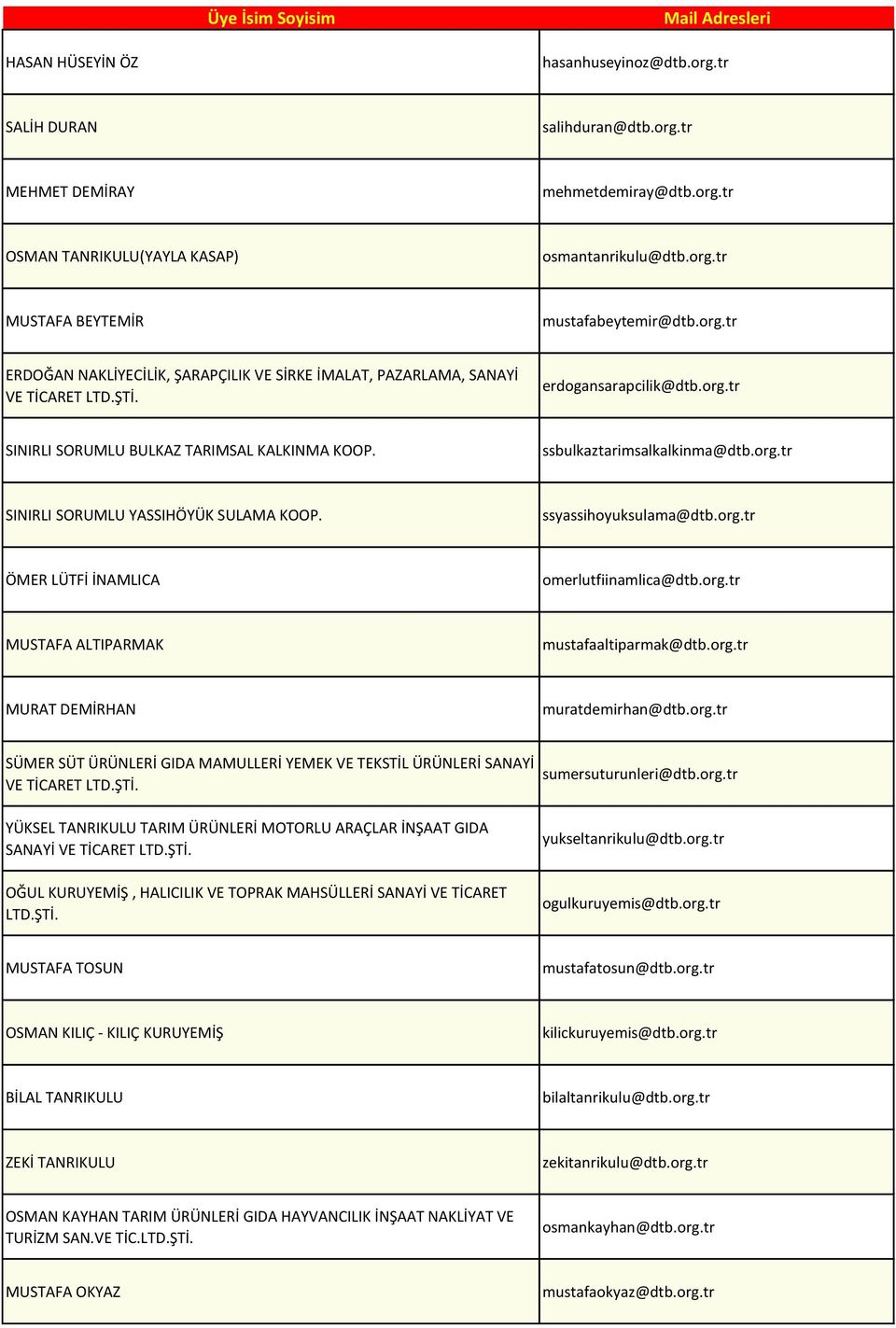 org.tr SINIRLI SORUMLU YASSIHÖYÜK SULAMA KOOP. ssyassihoyuksulama@dtb.org.tr ÖMER LÜTFİ İNAMLICA omerlutfiinamlica@dtb.org.tr MUSTAFA ALTIPARMAK mustafaaltiparmak@dtb.org.tr MURAT DEMİRHAN muratdemirhan@dtb.