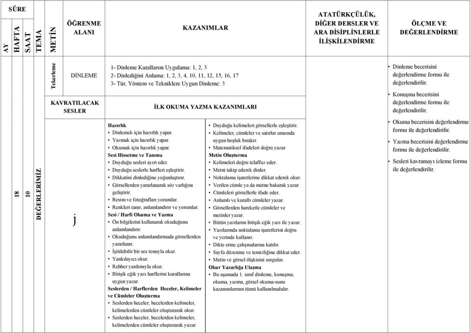 Verilen cümle ya da metne bakarak yazar. Bütün yazılarını bitişik eğik yazı ile yazar. Yazılarında noktalama işaretlerini doğru ve yerinde kullanır. Sayfa düzenine ve temizliğine dikkat eder.