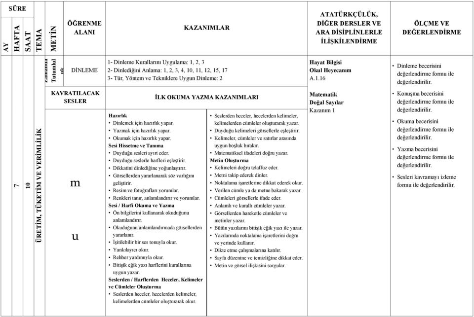 Noktalama işaretlerine dikkat ederek okur. Verilen cümle ya da metne bakarak yazar. Bütün yazılarını bitişik eğik yazı ile yazar.