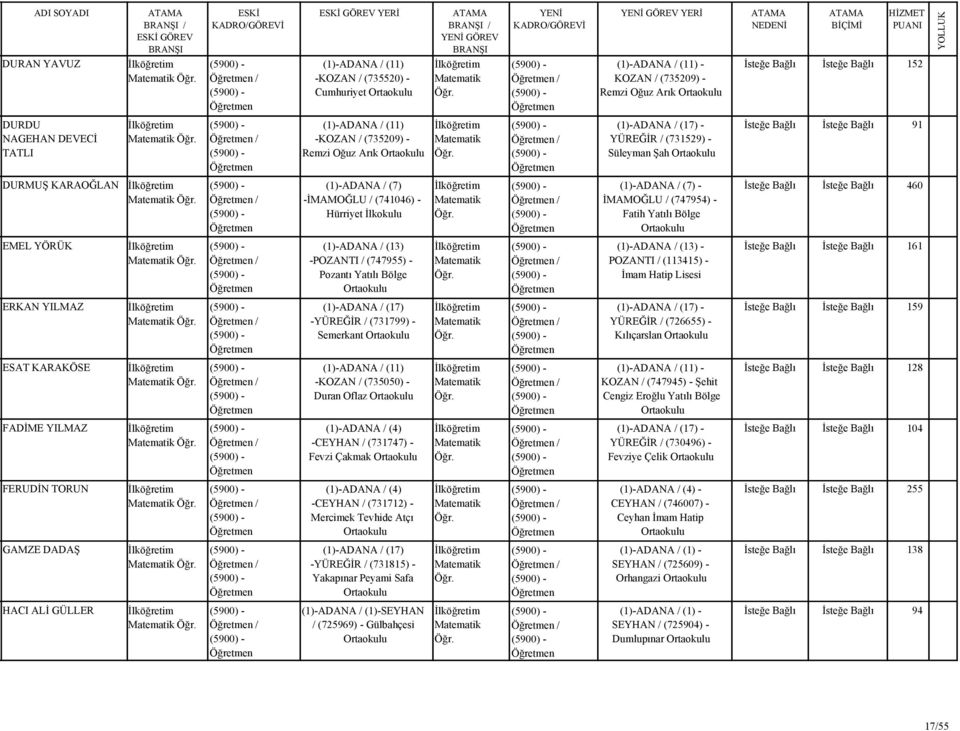 Pozantı Yatılı Bölge / (1)-ADANA / (13) - POZANTI / (113415) - İmam Hatip 161 ERKAN YILMAZ / -YÜREĞİR / (731799) - Semerkant / - YÜREĞİR / (726655) - Kılıçarslan 159 ESAT KARAKÖSE / -KOZAN / (735050)