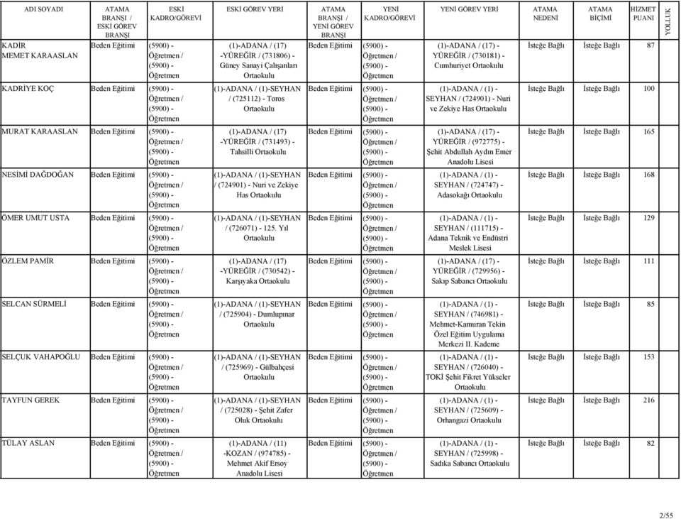 Şehit Abdullah Aydın Emer Anadolu Beden Eğitimi Beden Eğitimi 168 / (724901) - Nuri ve Zekiye SEYHAN / (724747) - Has Adasokağı / / Beden Eğitimi Beden Eğitimi 129 / (726071) - 125.