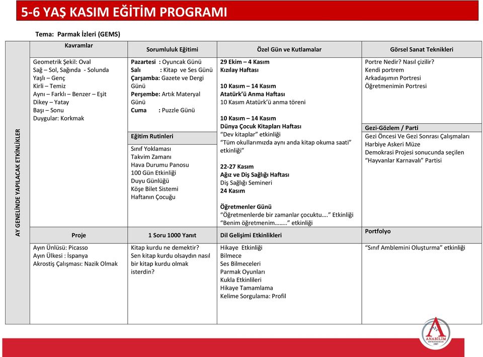 Artık Materyal Günü Cuma : Puzzle Günü Eğitim Rutinleri Sınıf Yoklaması Takvim Zamanı Hava Durumu Panosu 100 Gün Etkinliği Duyu Günlüğü Köşe Bilet Sistemi Haftanın Çocuğu 29 Ekim 4 Kasım Kızılay