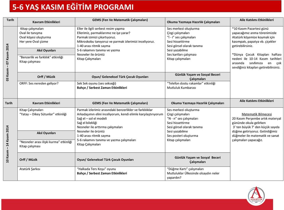 5-6 rakamını tanıma ve yazma Nesneler ile örüntü Okuma Yazmaya Hazırlık Ses merkezi oluşturma İ - i ses çalışmaları Sesi hissettirme Ses kartları çalışması Aile Katılımı Etkinlikleri *10 Kasım