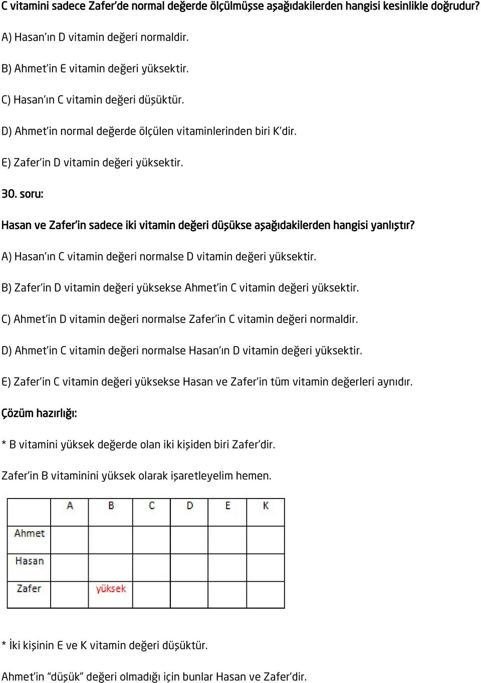 soru: Hasan ve Zafer in sadece iki vitamin değeri düşükse aşağıdakilerden hangisi yanlıştır? A) Hasan ın C vitamin değeri normalse D vitamin değeri yüksektir.