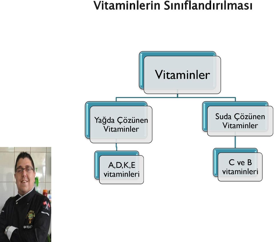 Vitaminler Suda Çözünen