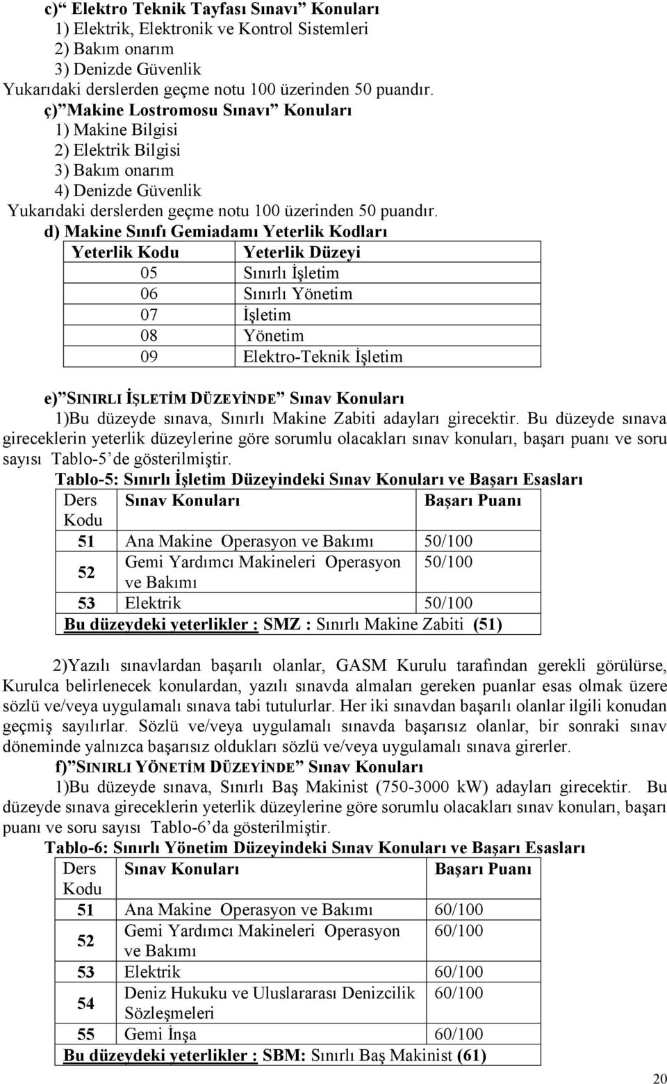 d) Makine Sınıfı Gemiadamı Yeterlik Kodları Yeterlik Kodu Yeterlik Düzeyi 05 Sınırlı İşletim 06 Sınırlı Yönetim 07 İşletim 08 Yönetim 09 Elektro-Teknik İşletim e) SINIRLI İŞLETİM DÜZEYİNDE Sınav