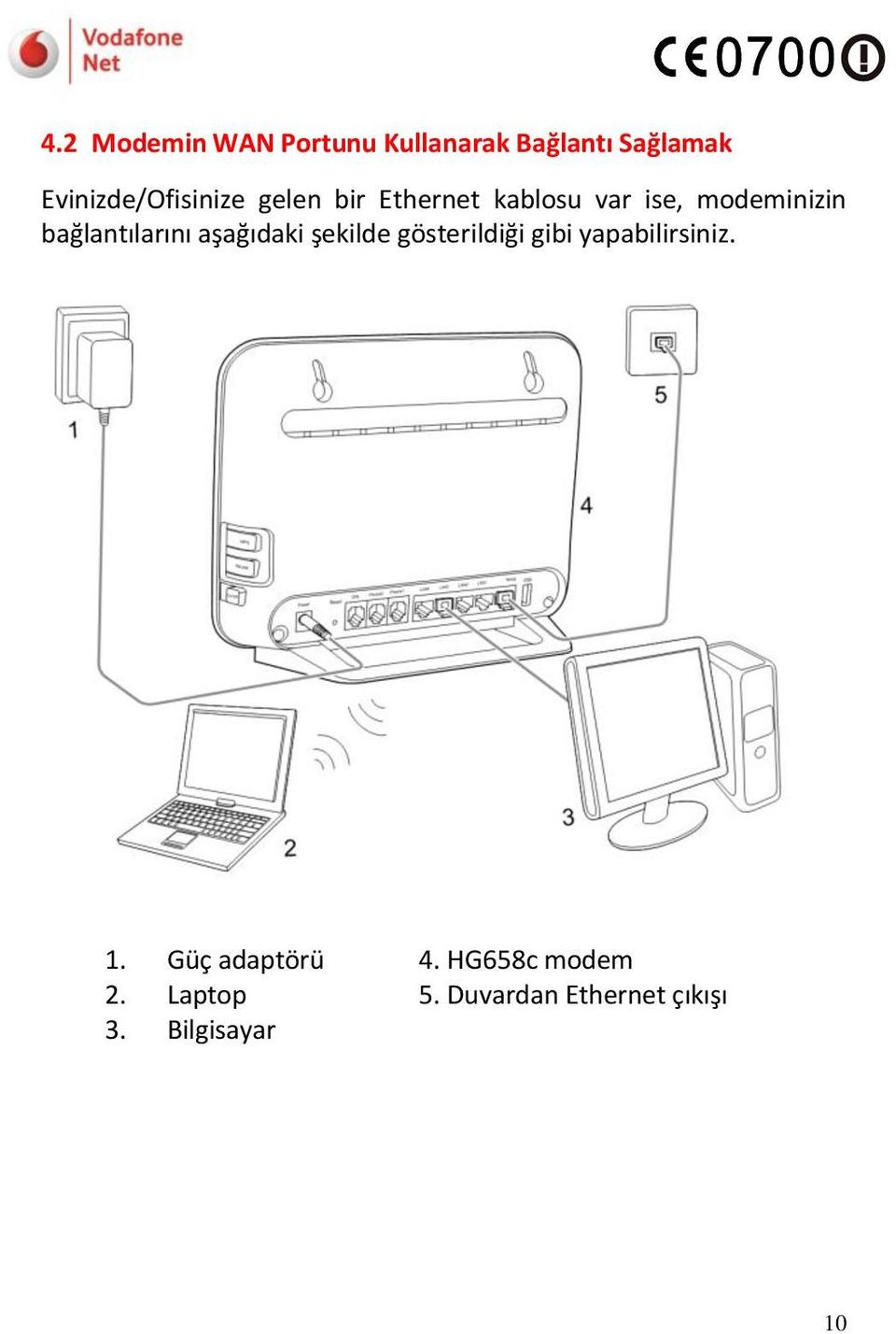 bağlantılarını aşağıdaki şekilde gösterildiği gibi yapabilirsiniz. 1.