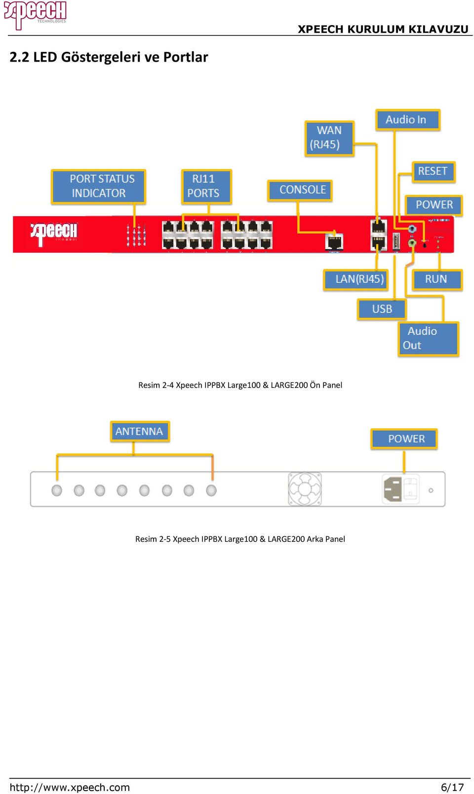 Panel Resim 2-5 Xpeech IPPBX Large100 &