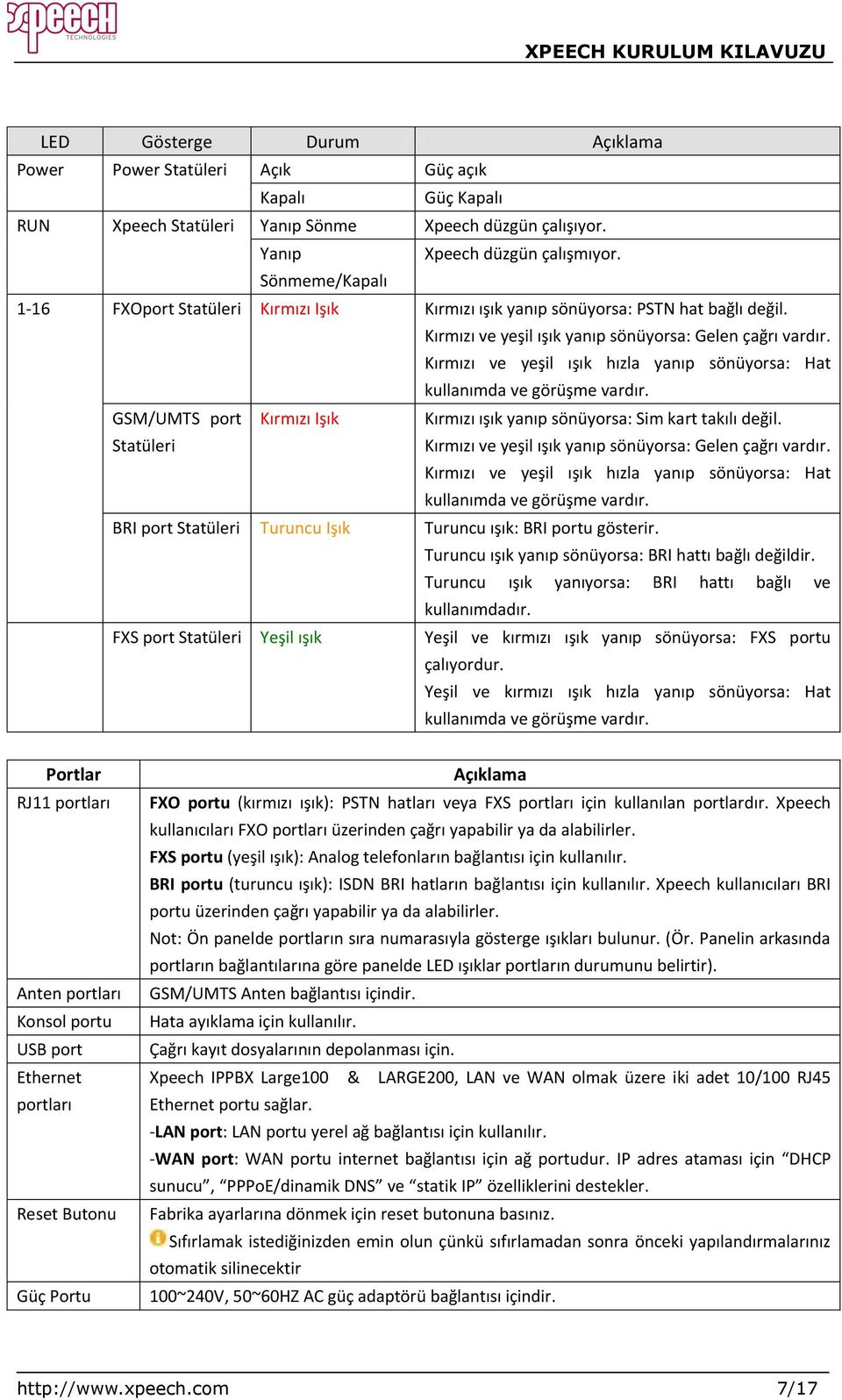 Kırmızı ve yeşil ışık hızla yanıp sönüyorsa: Hat kullanımda ve görüşme vardır. GSM/UMTS port Statüleri Kırmızı Işık Kırmızı ışık yanıp sönüyorsa: Sim kart takılı değil.