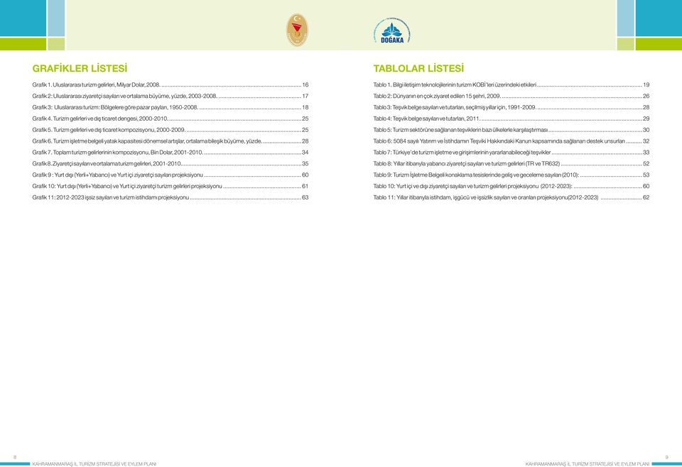 ... 26 Grafik 3: Uluslararası turizm: Bölgelere göre pazar payları, 1950-2008.... 18 Tablo 3: Teşvik belge sayıları ve tutarları, seçilmiş yıllar için, 1991-2009.... 28 Grafik 4.