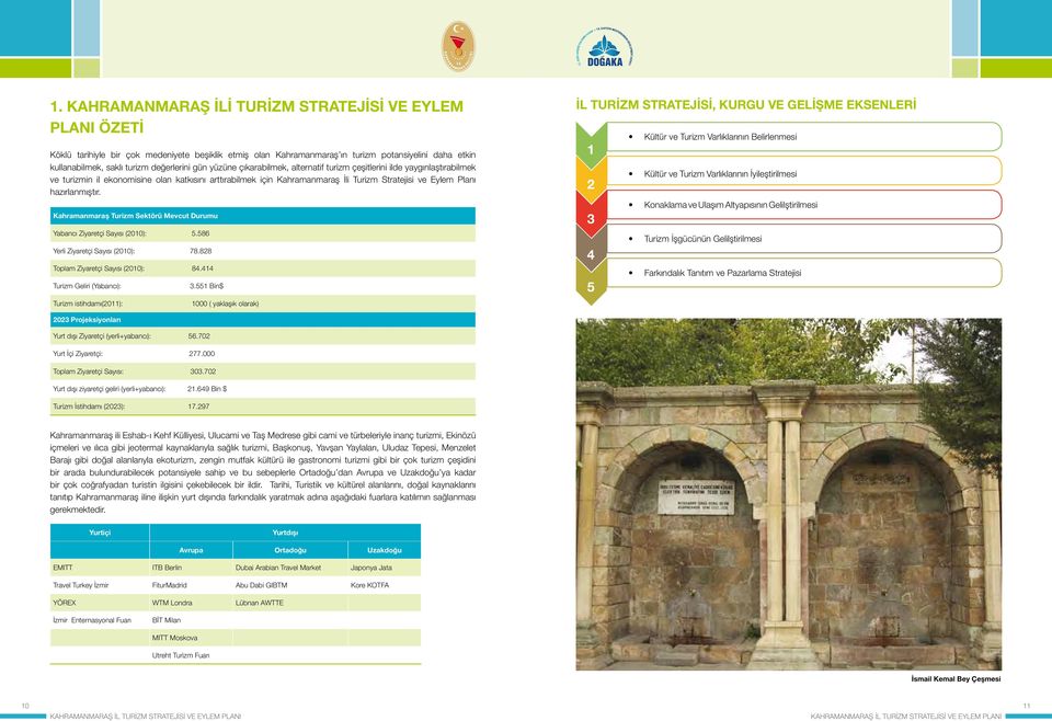 Planı hazırlanmıştır. Kahramanmaraş Turizm Sektörü Mevcut Durumu Yabancı Ziyaretçi Sayısı (2010): 5.586 Yerli Ziyaretçi Sayısı (2010): 78.828 Toplam Ziyaretçi Sayısı (2010): 84.