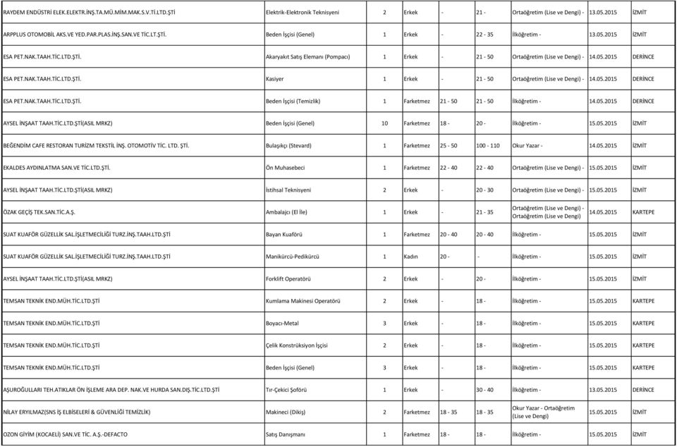 NAK.TAAH.TİC.LTD.ŞTİ. Kasiyer 1 Erkek - 21-50 Ortaöğretim (Lise ve Dengi) - 14.05.2015 DERİNCE ESA PET.NAK.TAAH.TİC.LTD.ŞTİ. Beden İşçisi (Temizlik) 1 Farketmez 21-50 21-50 İlköğretim - 14.05.2015 DERİNCE AYSEL İNŞAAT TAAH.