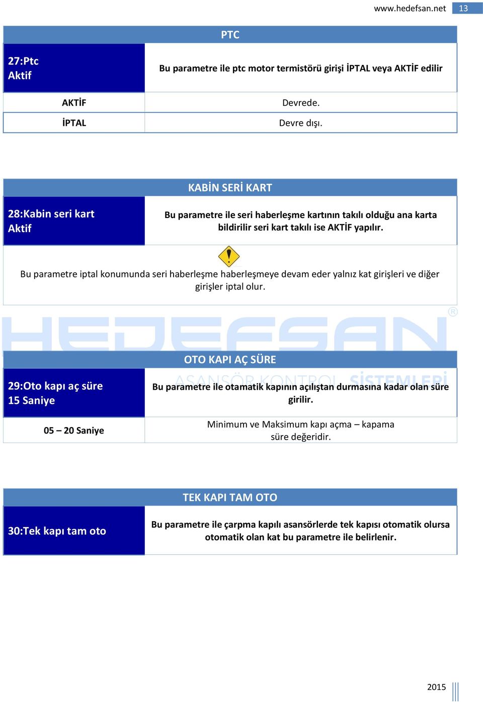 Bu parametre iptal konumunda seri haberleşme haberleşmeye devam eder yalnız kat girişleri ve diğer girişler iptal olur.