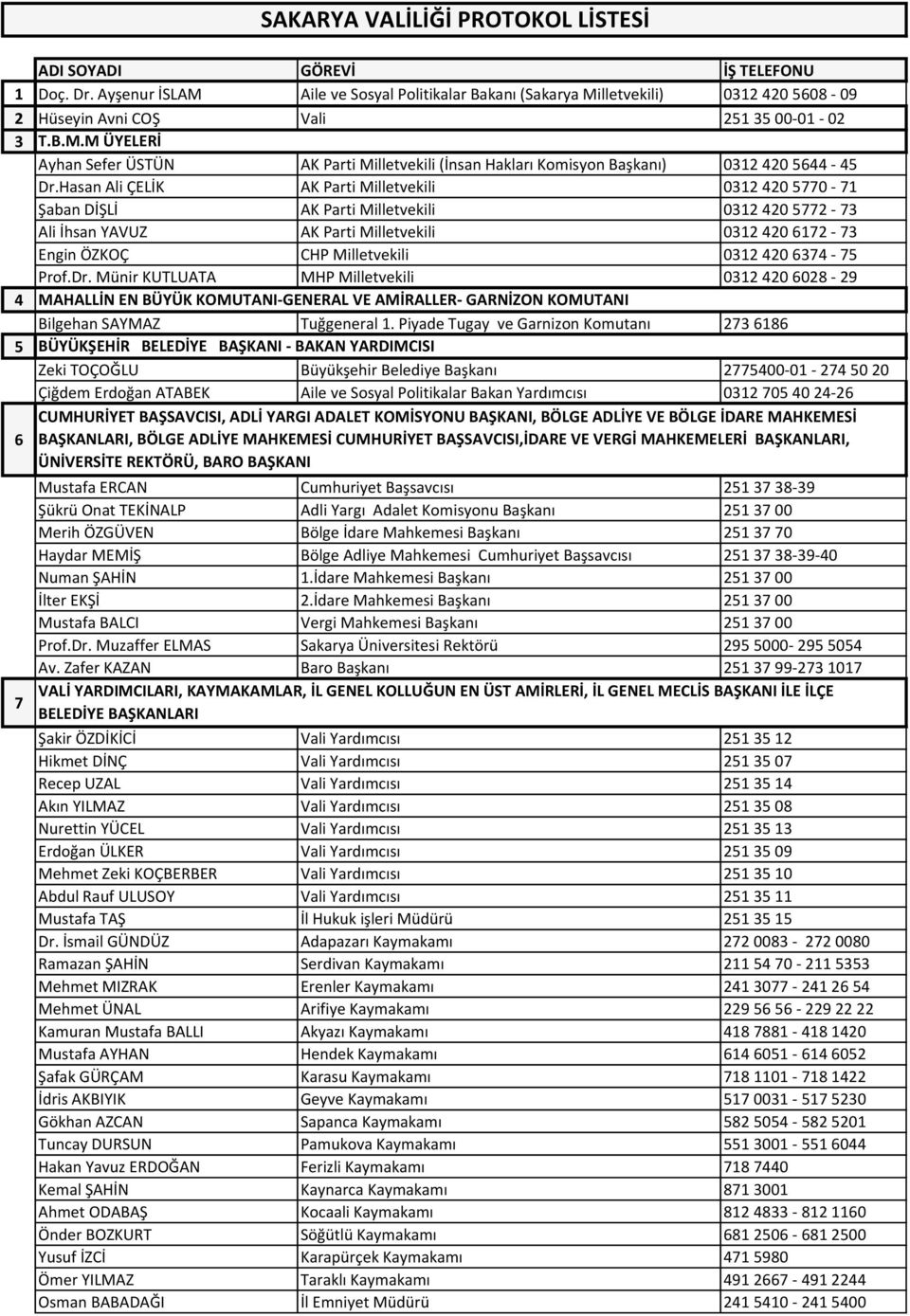 6374-75 Prof.Dr. Münir KUTLUATA MHP Milletvekili 0312 420 6028-29 4 MAHALLİN EN BÜYÜK KOMUTANI-GENERAL VE AMİRALLER- GARNİZON KOMUTANI Bilgehan SAYMAZ Tuğgeneral 1.