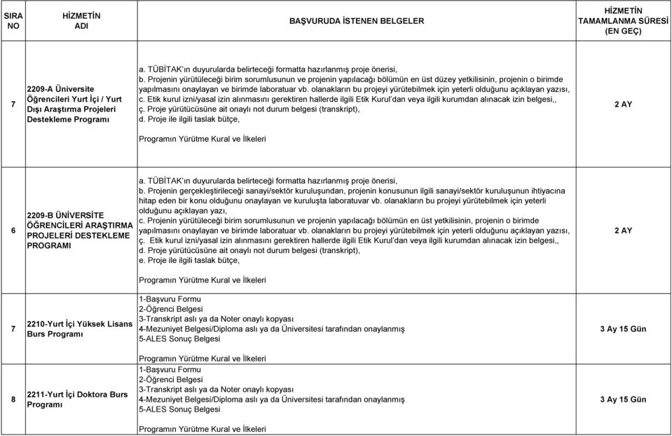 olanakların bu projeyi yürütebilmek için yeterli olduğunu açıklayan yazısı, c.