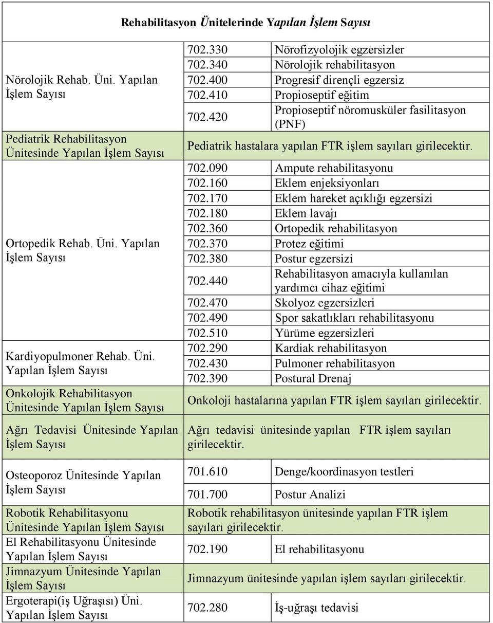 Ünitesinde Yapılan İşlem Sayısı El Rehabilitasyonu Ünitesinde Yapılan İşlem Sayısı Jimnazyum Ünitesinde Yapılan İşlem Sayısı Ergoterapi(iş Uğraşısı) Üni. Yapılan İşlem Sayısı 702.