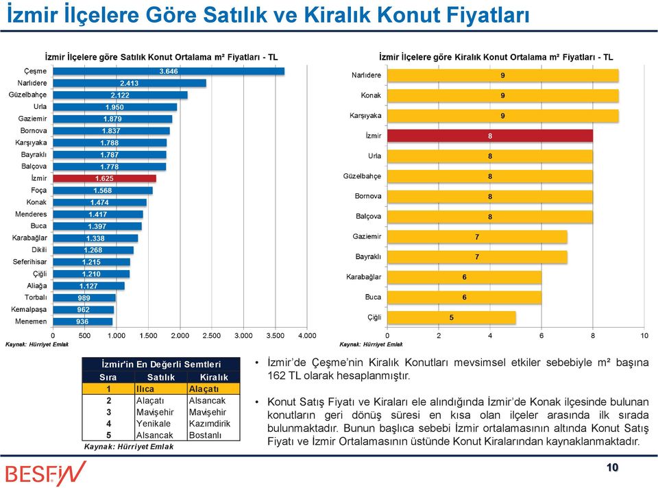 olarak hesaplanmıştır.