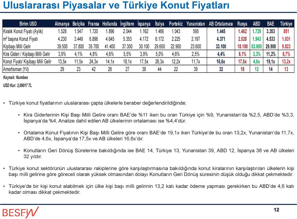 031 Kişibaşı Milli Gelir 39.500 37.800 35.700 41.400 37.300 30.100 29.600 22.900 23.600 33.100 18.100 52.800 29.900 9.