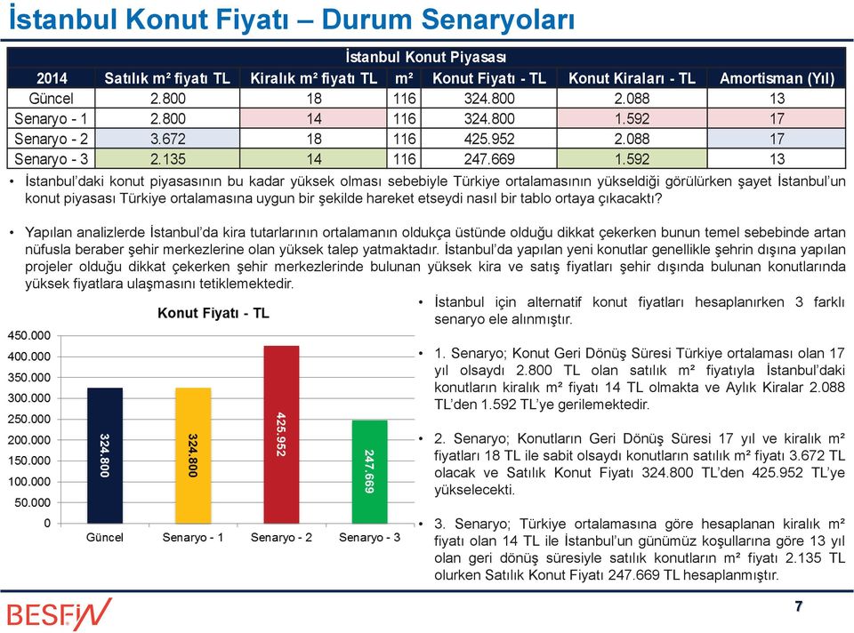 592 13 İstanbul daki konut piyasasının bu kadar yüksek olması sebebiyle Türkiye ortalamasının yükseldiği görülürken şayet İstanbul un konut piyasası Türkiye ortalamasına uygun bir şekilde hareket