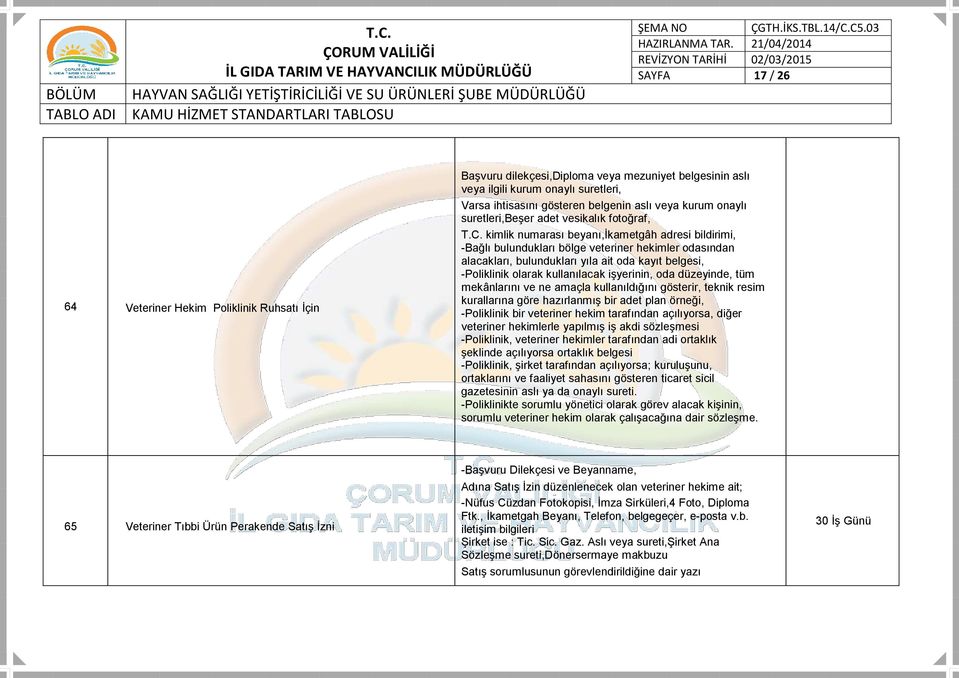 kayıt belgesi, -Poliklinik olarak kullanılacak işyerinin, oda düzeyinde, tüm mekânlarını ve ne amaçla kullanıldığını gösterir, teknik resim kurallarına göre hazırlanmış bir adet plan örneği,