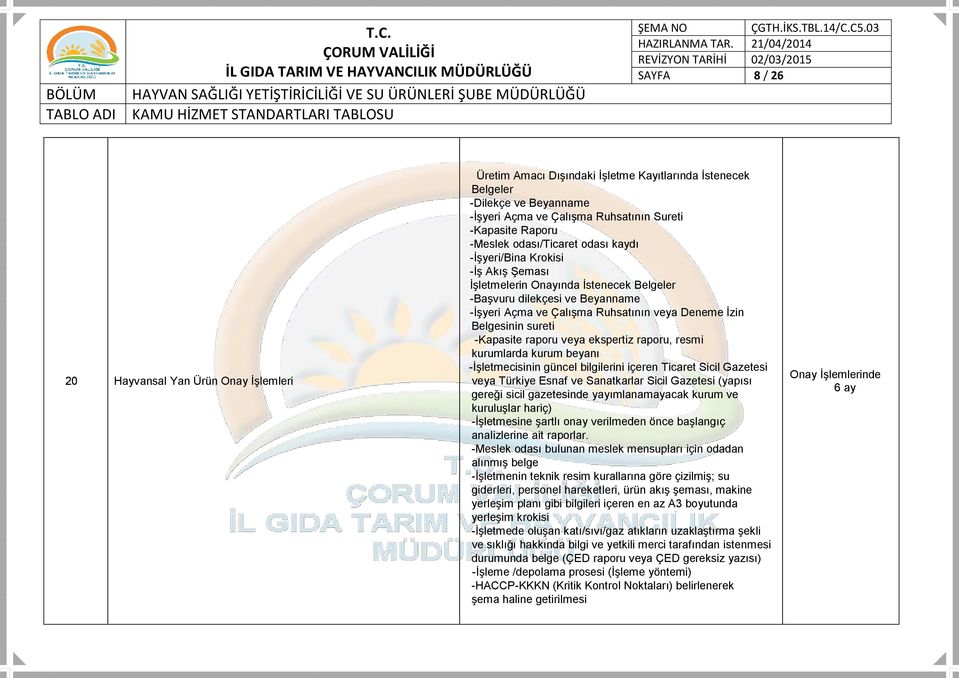 Belgesinin sureti -Kapasite raporu veya ekspertiz raporu, resmi kurumlarda kurum beyanı -İşletmecisinin güncel bilgilerini içeren Ticaret Sicil Gazetesi veya Türkiye Esnaf ve Sanatkarlar Sicil