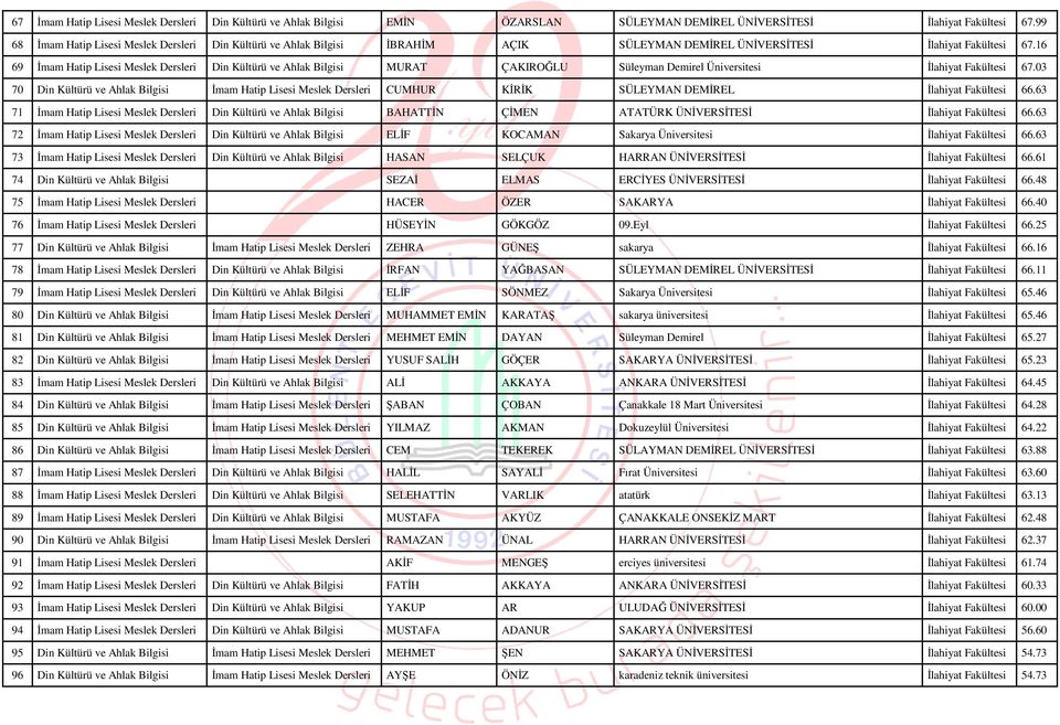 16 69 İmam Hatip Lisesi Meslek Dersleri Din Kültürü ve Ahlak Bilgisi MURAT ÇAKIROĞLU Süleyman Demirel Üniversitesi İlahiyat Fakültesi 67.